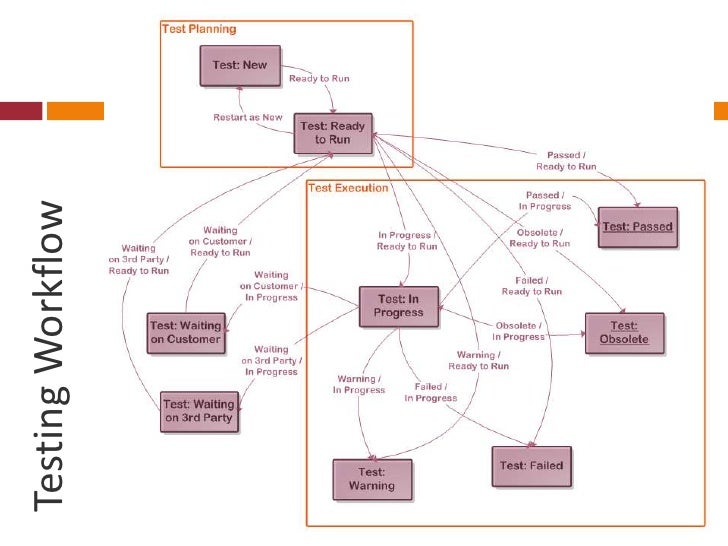 test workflow jira as a tool for test management test workflow jira as a tool for test management