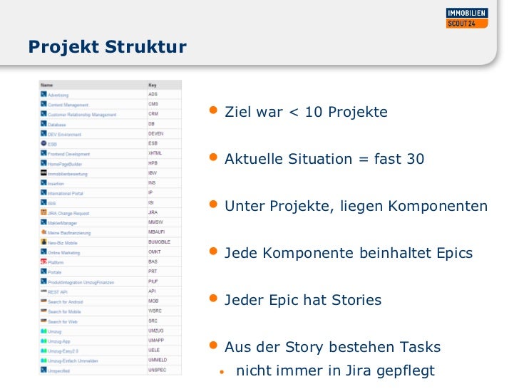 Jira komponenten vs epic