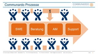 QM 
UK 
Communardo Prozesse 
Strategie 
Produkte 
SWE Beratung AM Support 
HR PM 
Vertrieb 
Einkauf 
ReWe 
IT 
© Communardo Software GmbH · Kleiststraße 10 a · D-01129 Dresden/Germany · Fon +49 (351) 833 82-0 · Mail info@communardo.de · www.communardo.de Seite 
5 
 