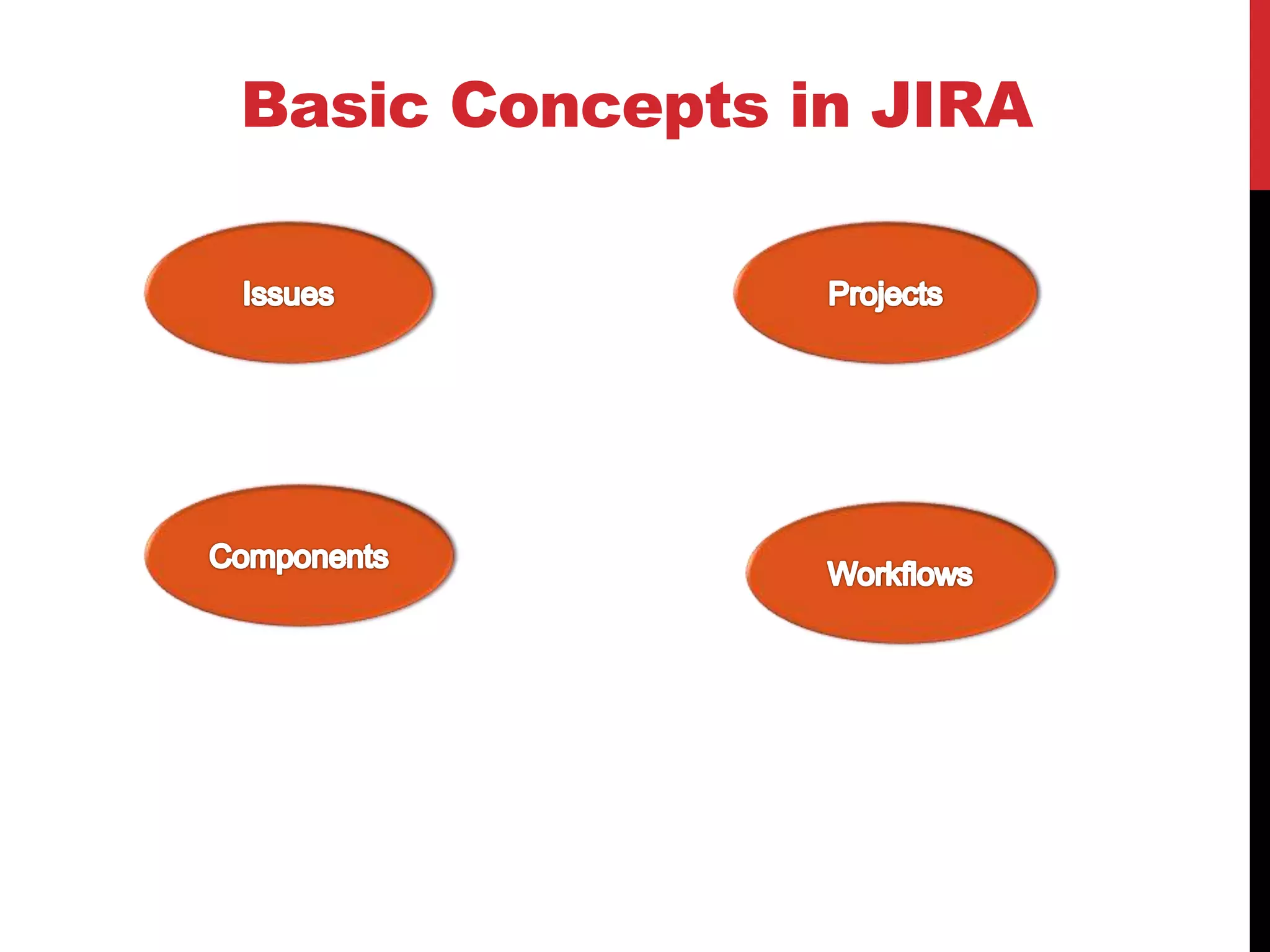Basic Concepts in JIRA
 