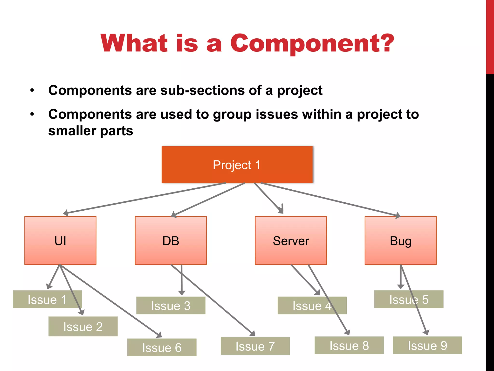 What is a Component?
• Components are sub-sections of a project
• Components are used to group issues within a project to
smaller parts
Project 1
UI DB Server Bug
Issue 1
Issue 2
Issue 4Issue 3
Issue 5
Issue 7 Issue 8Issue 6 Issue 9
 