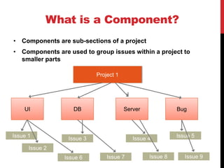 What is a Component?
• Components are sub-sections of a project
• Components are used to group issues within a project to
smaller parts
Project 1
UI DB Server Bug
Issue 1
Issue 2
Issue 4Issue 3
Issue 5
Issue 7 Issue 8Issue 6 Issue 9
 