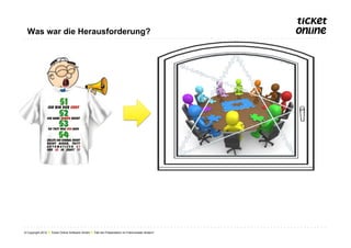 Was war die Herausforderung?




© Copyright 2012 ● Ticket Online Software GmbH ● Titel der Präsentation im Folienmaster ändern!
 