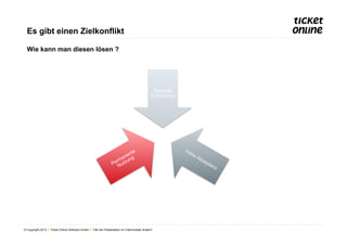 Es gibt einen Zielkonflikt

  Wie kann man diesen lösen ?




                                                                                               Schnelle
                                                                                              Einführung




© Copyright 2012 ● Ticket Online Software GmbH ● Titel der Präsentation im Folienmaster ändern!
 