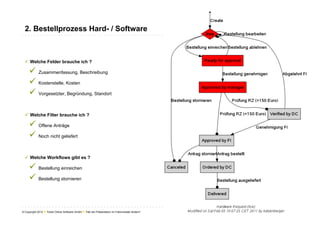 2. Bestellprozess Hard- / Software



  ü  Welche Felder brauche ich ?

     ü  Zusammenfassung, Beschreibung
     ü  Kostenstelle, Kosten
     ü  Vorgesetzter, Begründung, Standort

  ü  Welche Filter brauche ich ?

     ü  Offene Anträge
     ü  Noch nicht geliefert

  ü  Welche Workflows gibt es ?

     ü  Bestellung einreichen
     ü  Bestellung stornieren


© Copyright 2012 ● Ticket Online Software GmbH ● Titel der Präsentation im Folienmaster ändern!
 