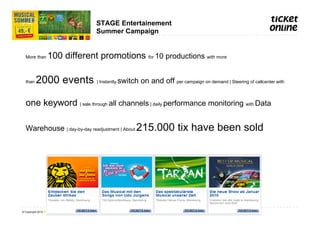 STAGE Entertainement
                                                           Summer Campaign


  More than         100 different promotions for 10 productions with more

  than     2000 events | Instantly switch on and off per campaign on demand | Steering of callcenter with

  one keyword | sale through all channels | daily performance monitoring with Data

  Warehouse | day-by-day readjustment | About 215.000                                             tix have been sold




© Copyright 2012 ● Ticket Online Software GmbH ● Titel der Präsentation im Folienmaster ändern!
 