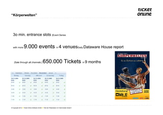 “Körperwelten”




  3o min. entrance slots |Event Series


  with more        9.000 events in 4 venuesDaily Dataware House report

    |Sale through all channels |                 650.000 Tickets in 9 months




© Copyright 2012 ● Ticket Online Software GmbH ● Titel der Präsentation im Folienmaster ändern!
 