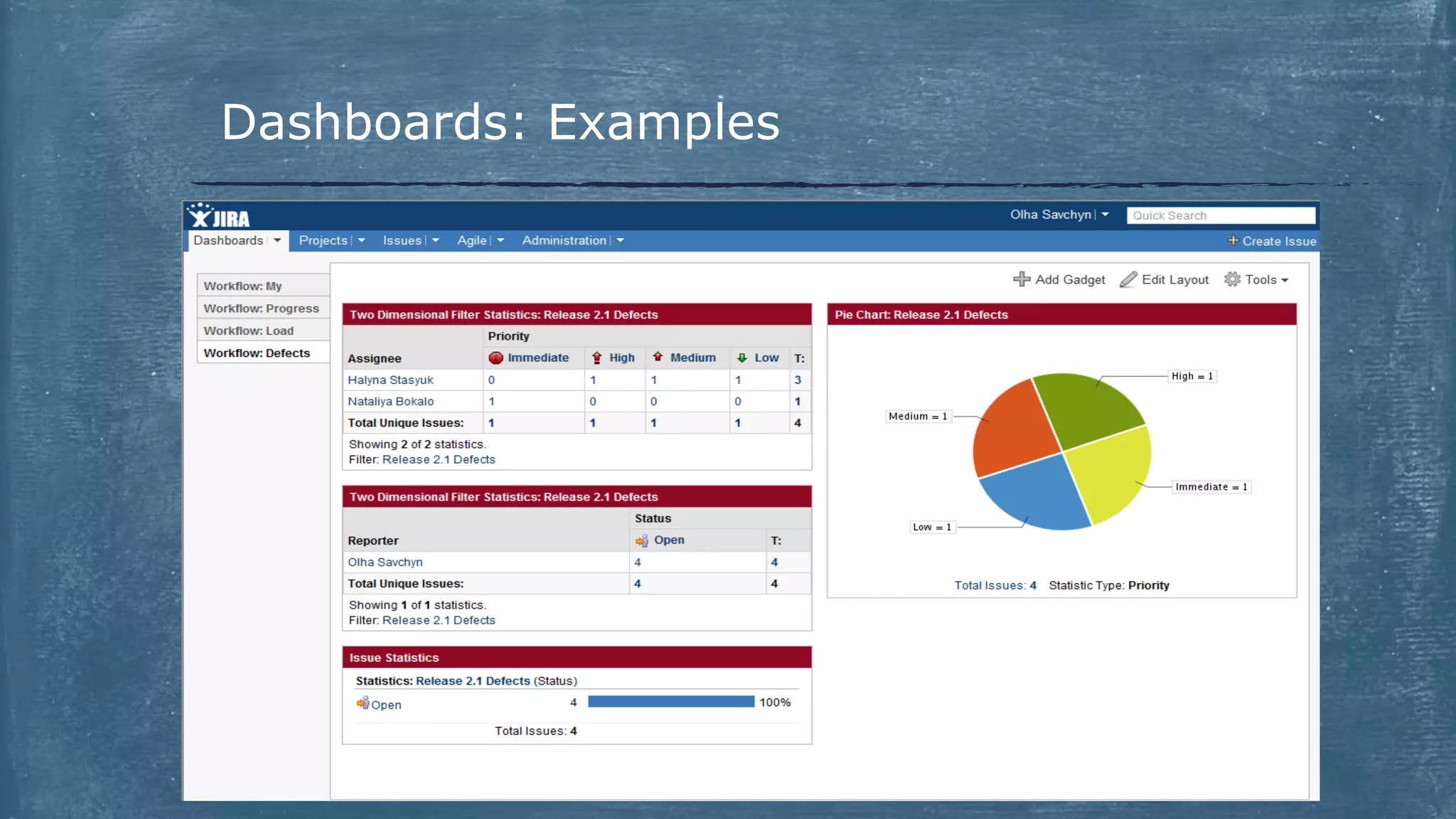 Dashboards: Examples
 