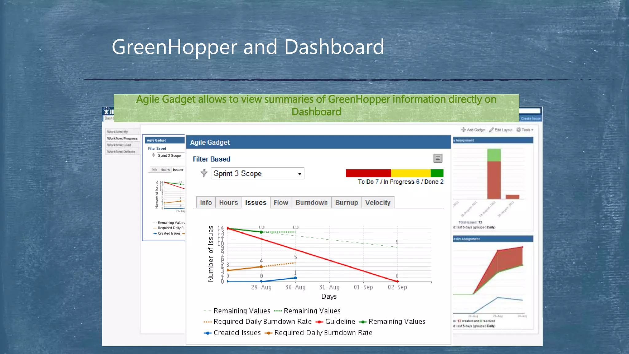 GreenHopper and Dashboard
Agile Gadget allows to view summaries of GreenHopper information directly on
Dashboard
 
