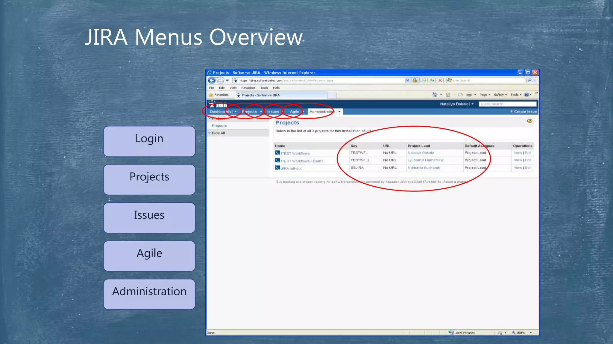 7
Dashboards
Projects
Issues
Agile
Administration
Login
JIRA Menus Overview
 