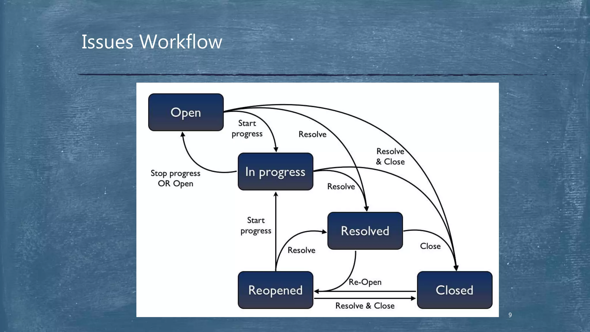 Issues Workflow
9
 