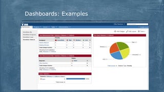 Use of Jira Confluence as Project Management Tool | PPTX