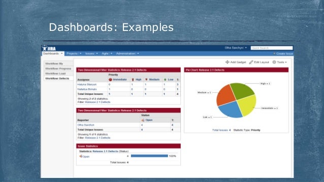 how to use confluence for project management how to use confluence for project management