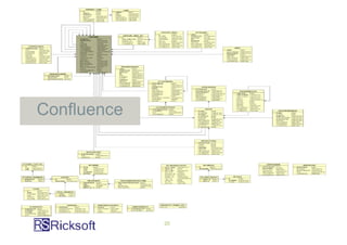 Confluence




             20
 