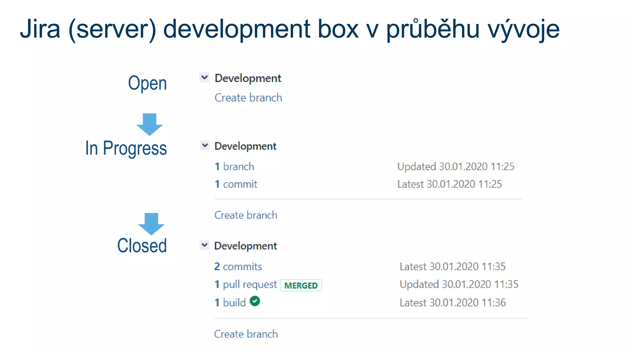 Jira (server) development box v průběhu vývoje
Open
In Progress
Closed
 
