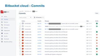 10
Bitbucket cloud - Commits
 