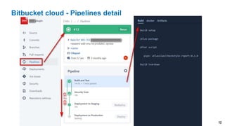 12
Bitbucket cloud - Pipelines detail
 