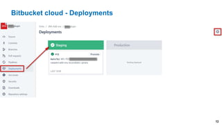 13
Bitbucket cloud - Deployments
 