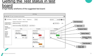 Getting the Test status in test
board
14
Jira Feature Improvement
A high-fidelity wireframe of the suggested test board:
Card Summary
Epic Link
Assignee Name
Zephyr Status
Assignee Name
icon
Card Number
Issue Type
(Test) icon
 