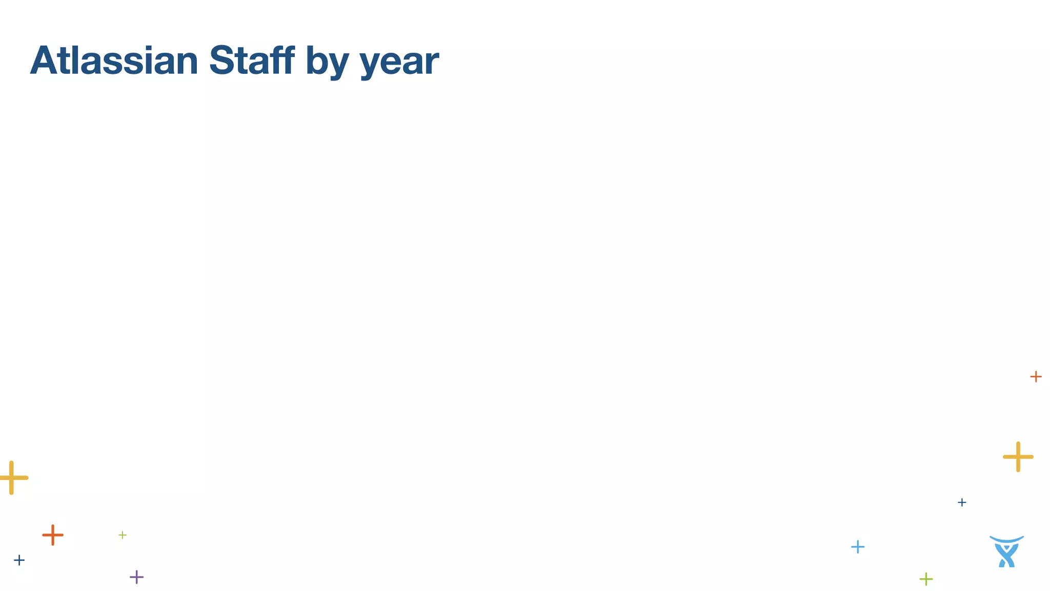 Atlassian Staff by year 
 