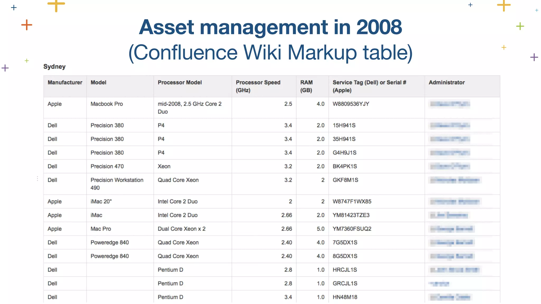 Asset management in 2008 
(Confluence Wiki Markup table) 
 