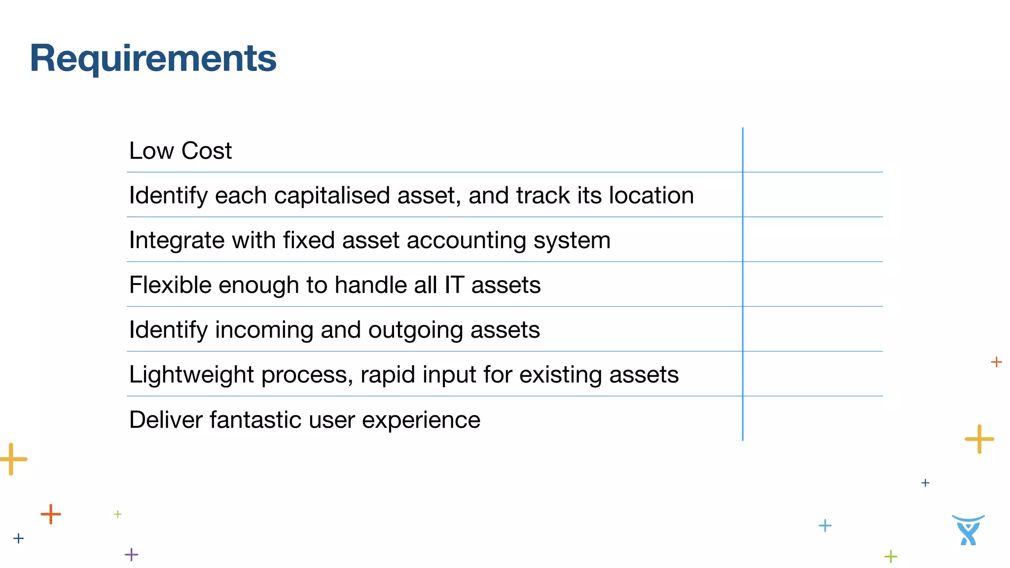 Requirements 
Low Cost 
Identify each capitalised asset, and track its location 
Integrate with fixed asset accounting system 
Flexible enough to handle all IT assets 
Identify incoming and outgoing assets 
Lightweight process, rapid input for existing assets 
Deliver fantastic user experience 
 