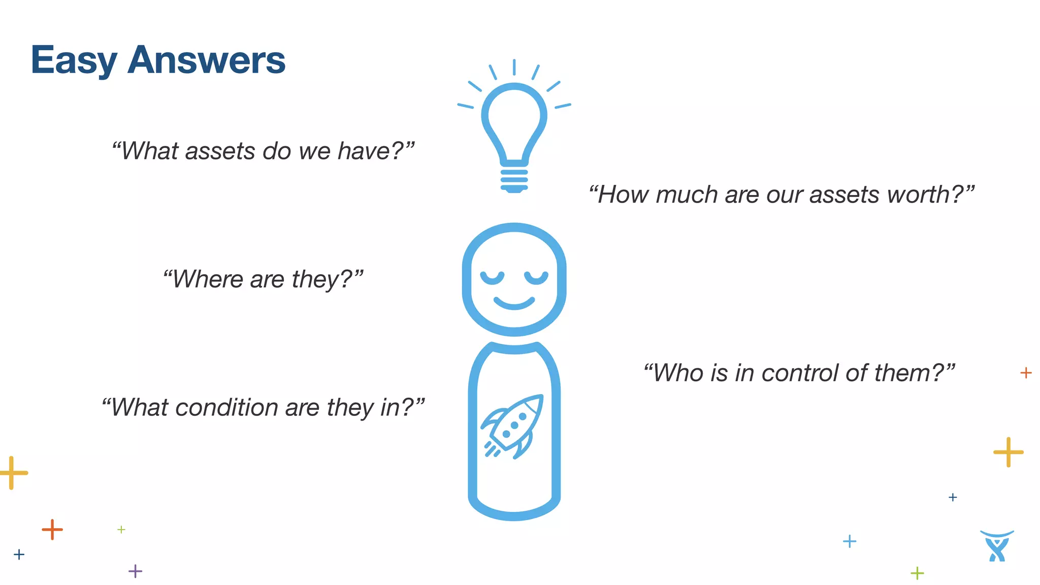 Easy Answers 
“How much are our assets worth?” 
“What assets do we have?” 
“Where are they?” 
“Who is in control of them?” 
“What condition are they in?” 
 