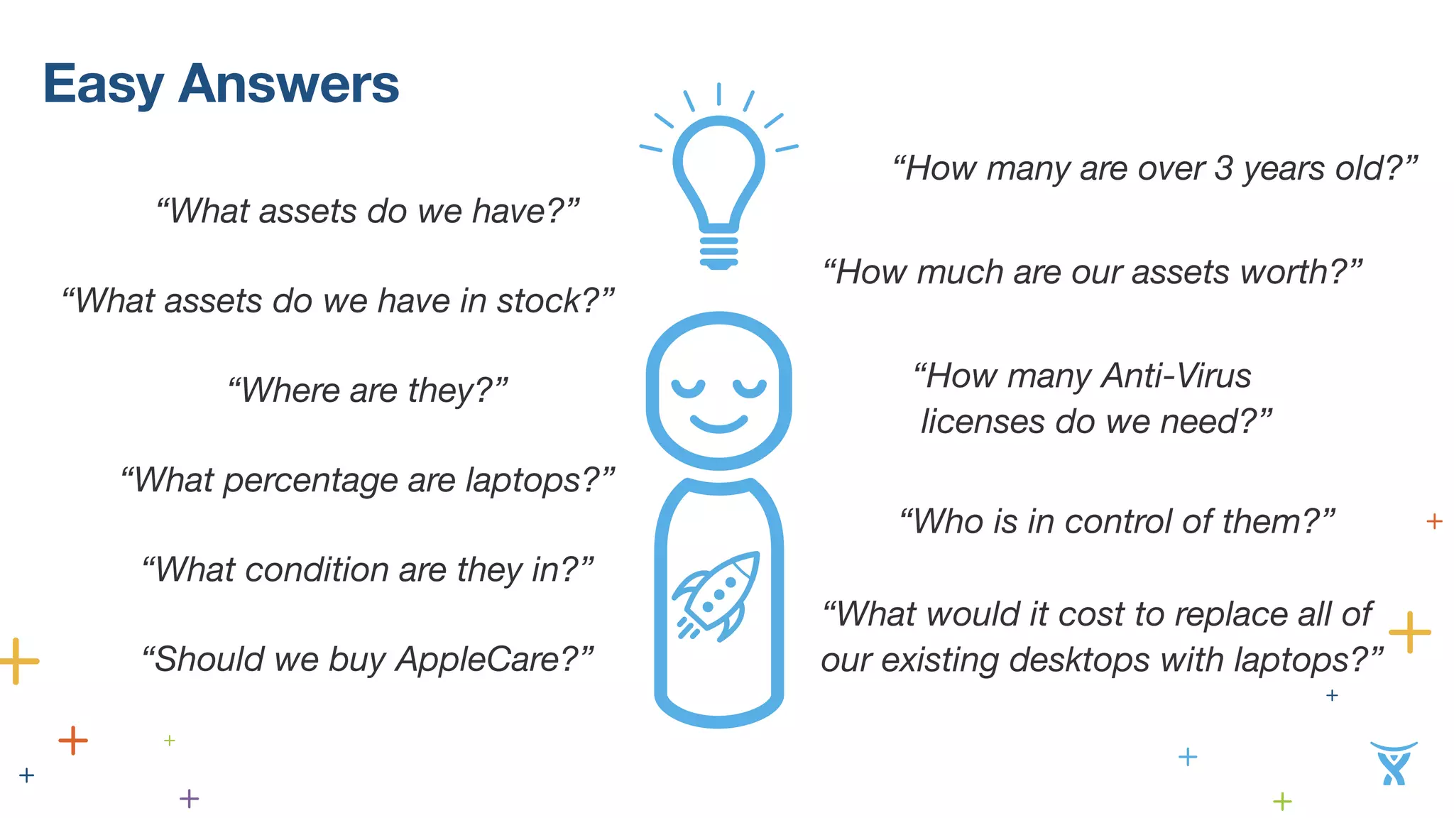 Easy Answers 
“How much are our assets worth?” 
“What assets do we have?” 
“What assets do we have in stock?” 
“Where are they?” 
“How many Anti-Virus 
licenses do we need?” 
“Who is in control of them?” 
“What percentage are laptops?” 
“What condition are they in?” 
“How many are over 3 years old?” 
“What would it cost to replace all of 
our existing desktops with laptops?” 
“Should we buy AppleCare?” 
 