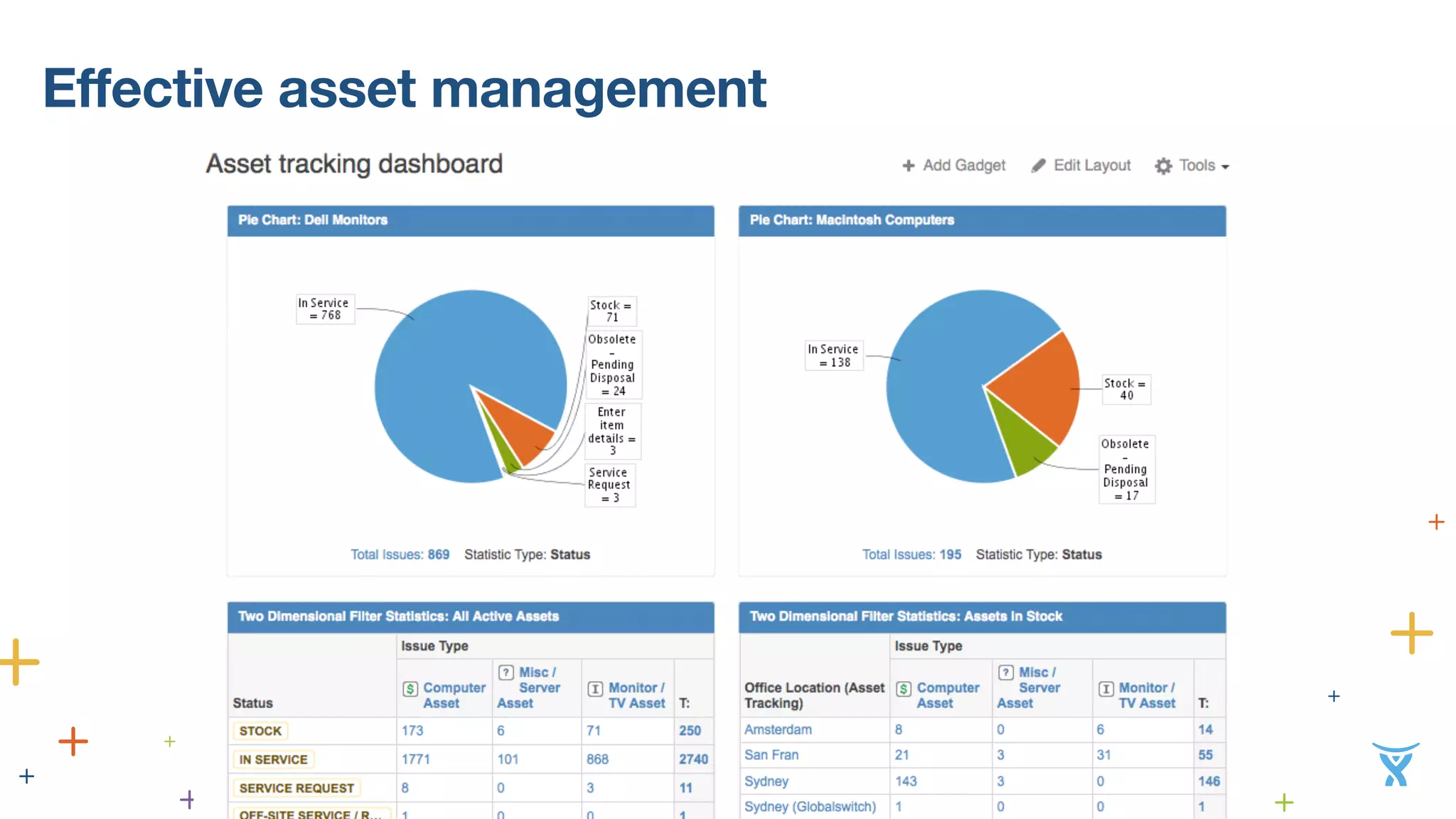 Effective asset management 
 