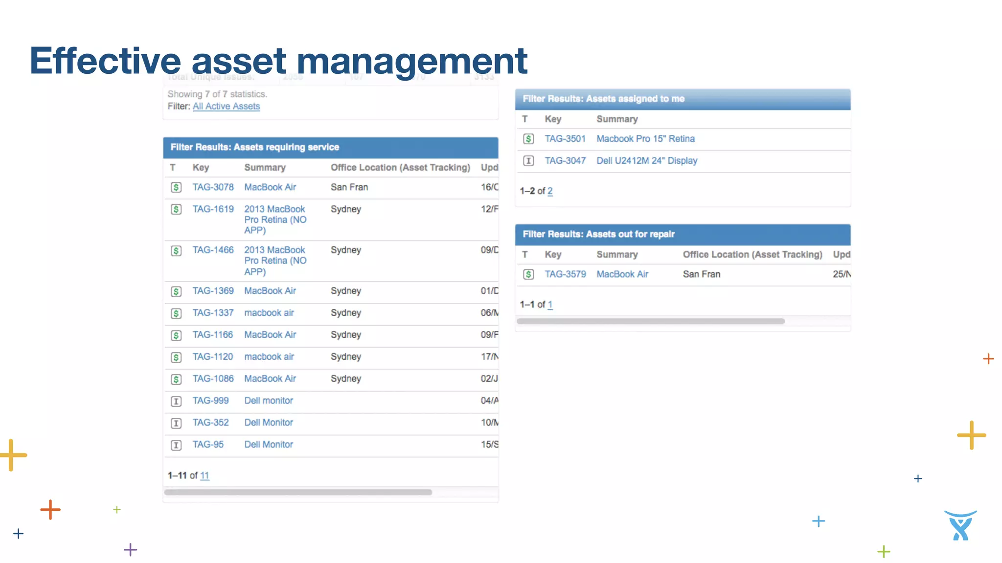 Effective asset management 
 