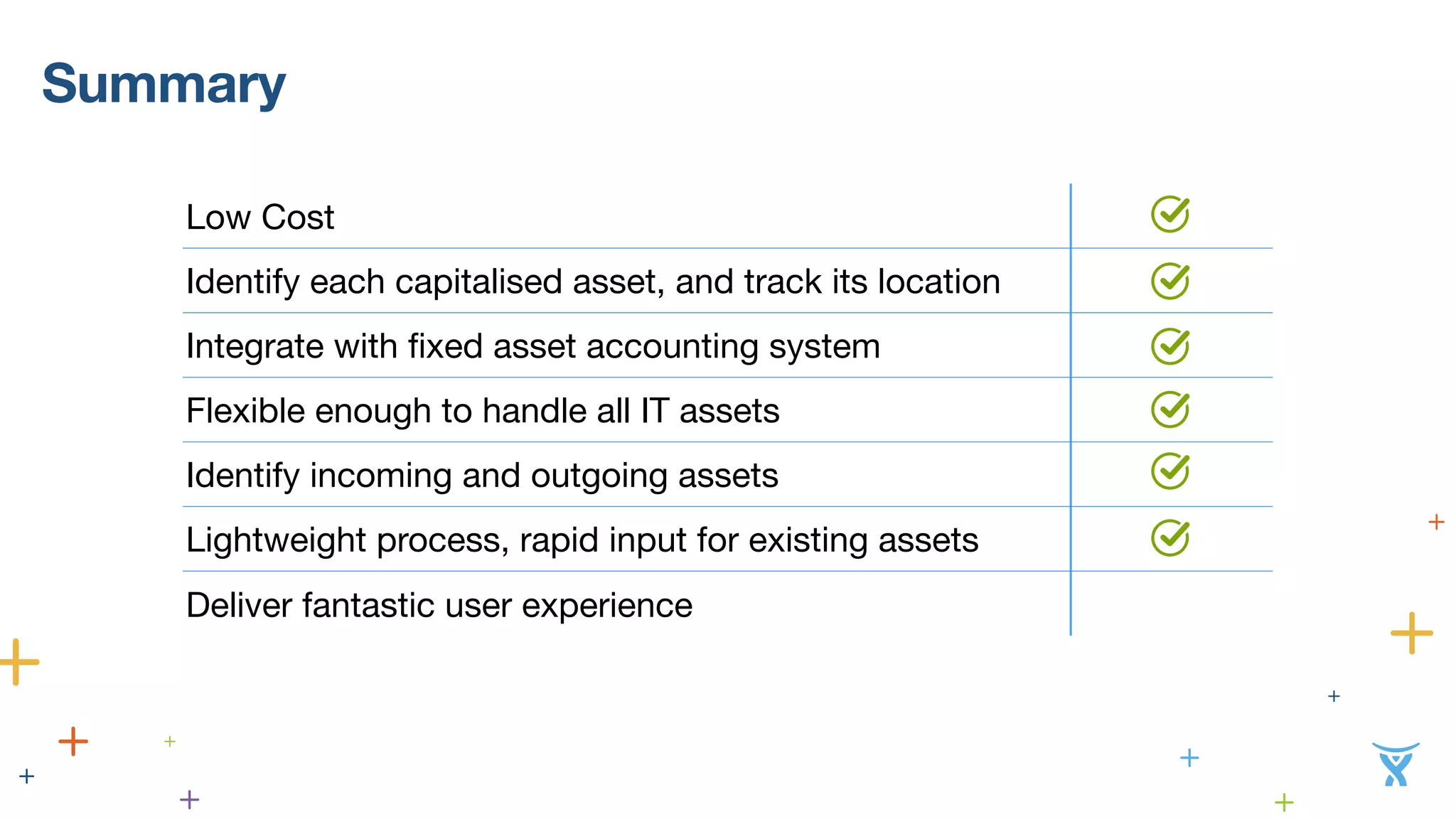 Summary 
Low Cost 
Identify each capitalised asset, and track its location 
Integrate with fixed asset accounting system 
Flexible enough to handle all IT assets 
Identify incoming and outgoing assets 
Lightweight process, rapid input for existing assets 
Deliver fantastic user experience 
 