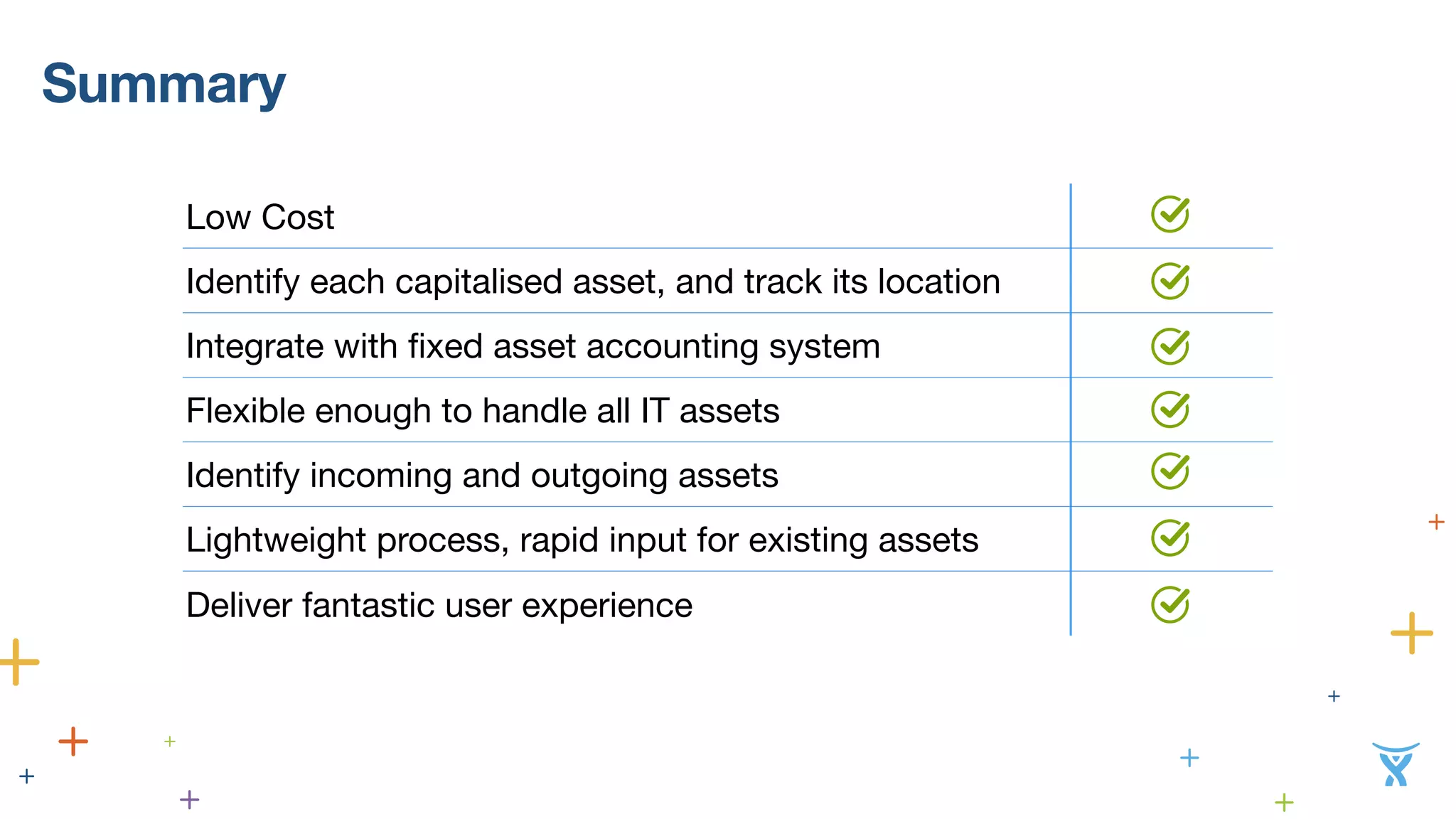 Summary 
Low Cost 
Identify each capitalised asset, and track its location 
Integrate with fixed asset accounting system 
Flexible enough to handle all IT assets 
Identify incoming and outgoing assets 
Lightweight process, rapid input for existing assets 
Deliver fantastic user experience 
 