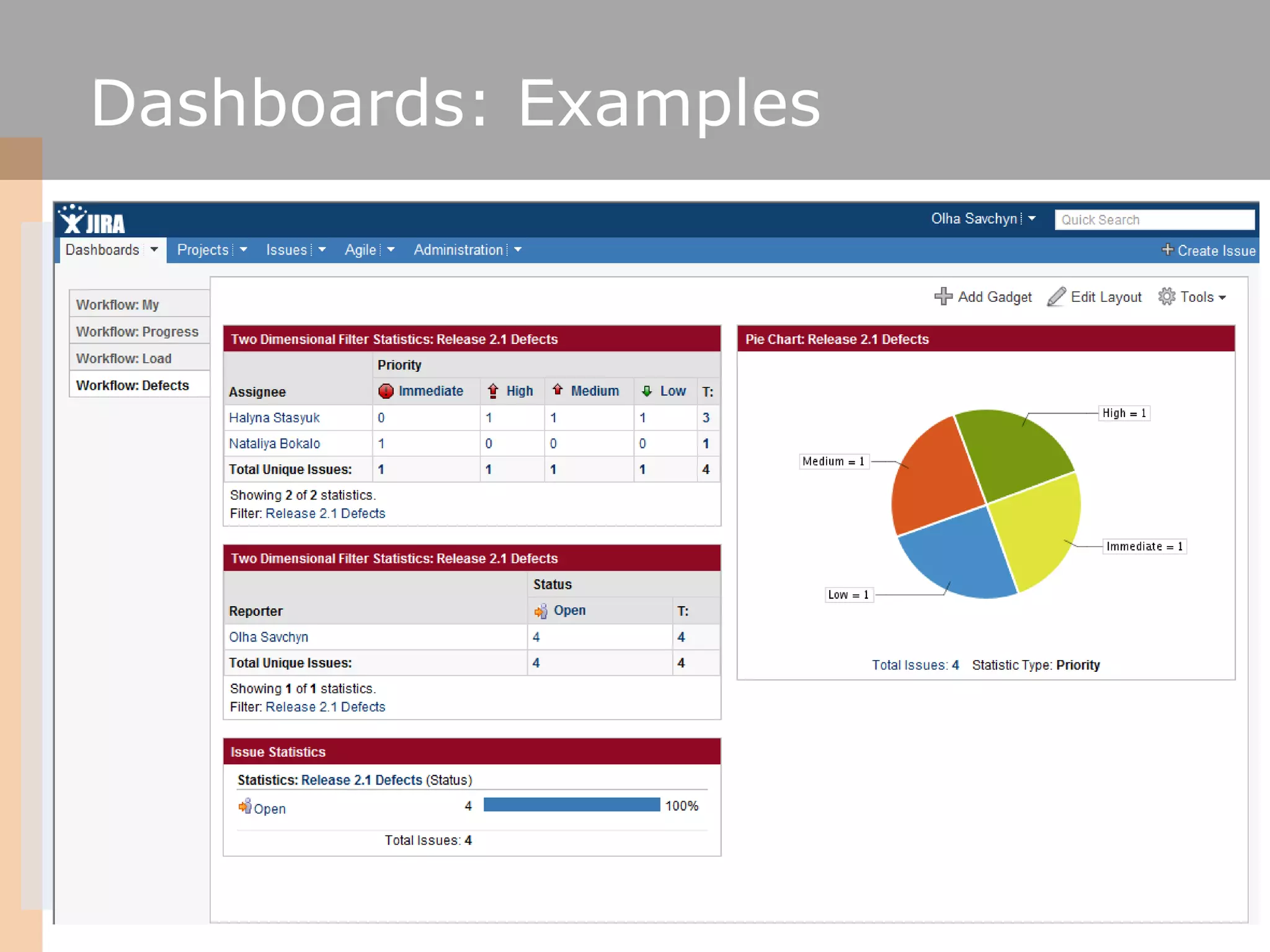 Dashboards: Examples
 