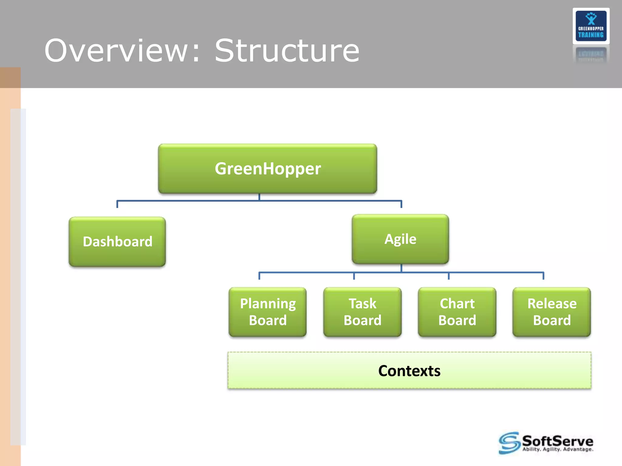 Overview: Structure


              GreenHopper


  Dashboard                         Agile



                Planning     Task           Chart   Release
                 Board      Board           Board    Board


                                Contexts
 