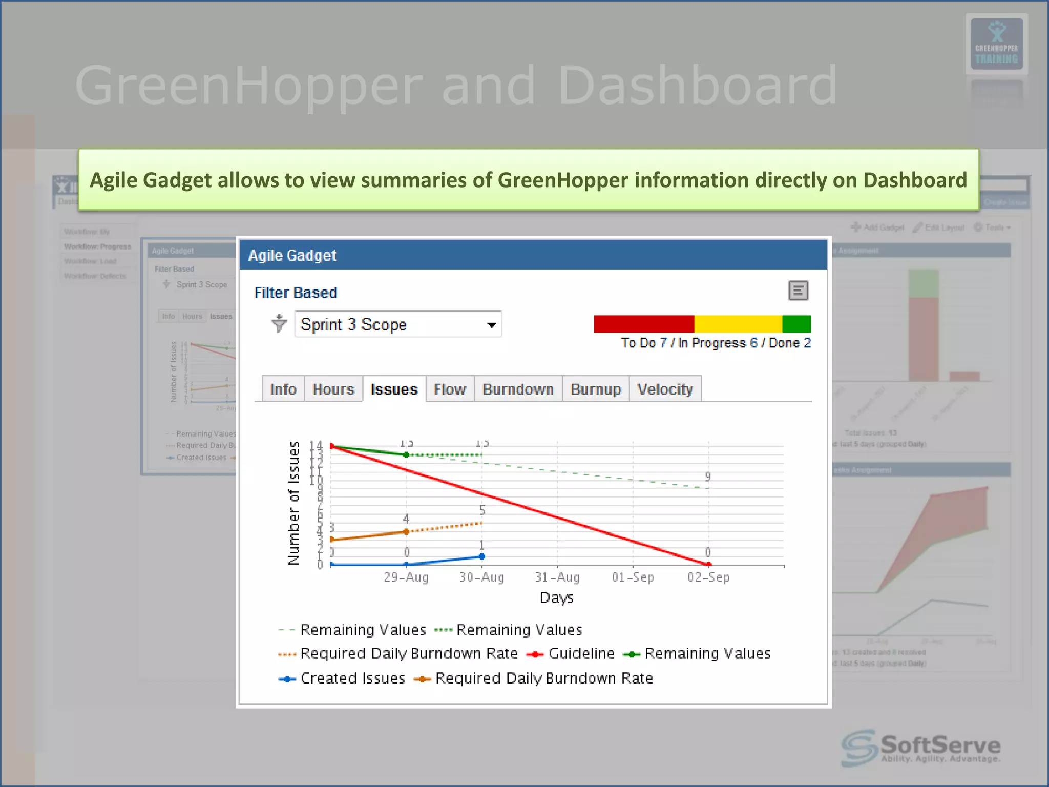 GreenHopper and Dashboard
Agile Gadget allows to view summaries of GreenHopper information directly on Dashboard
 