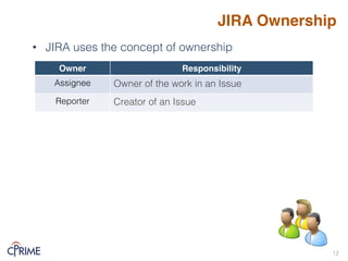 JIRA Ownership
• JIRA uses the concept of ownership!
!
12!
Owner Responsibility
Assignee! Owner of the work in an Issue!
Reporter! Creator of an Issue!
 
