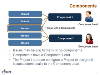 Components
• Issues may belong to many or no components!
• Components have a Component Lead!
• The Project Lead can configure a Project to assign all
issues automatically to the Component Lead!
17!
Issues
Issues
Issues
Issues
Component 1
Issues
Component 2
1 Issue with 2 Components
Component Lead
Component Lead
 