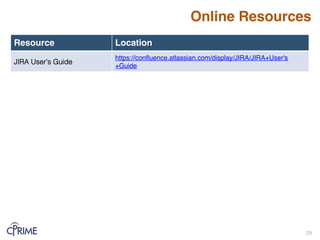 Online Resources
Resource Location
JIRA User’s Guide!
https://confluence.atlassian.com/display/JIRA/JIRA+User's
+Guide
29!
 