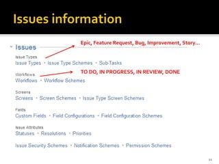 Epic, Feature Request, Bug, Improvement, Story…
TO DO, IN PROGRESS, IN REVIEW, DONE
11
 