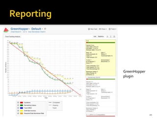 20
GreenHopper
plugin
 