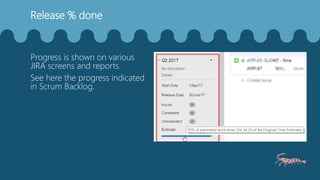 Release % done
Progress is shown on various
JIRA screens and reports.
See here the progress indicated
in Scrum Backlog.
 