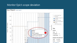 Monitor Epic’s scope deviation
 