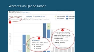 When will an Epic be Done?
 