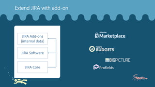 JIRA Core
JIRA Software
JIRA Add-ons
(internal data)
Extend JIRA with add-on
 