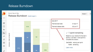Release Burndown
•
 
