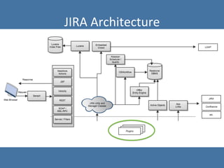 Jira plugin dev introduction 14012014 a | PPT