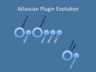 Jira plugin dev introduction 14012014 a | PDF