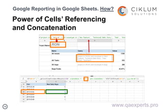 1515
Google Reporting in Google Sheets. How?
Power of Cells’ Referencing
and Concatenation
www.qaexperts.pro
 
