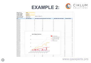 2020
EXAMPLE 2:
www.qaexperts.pro
 