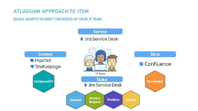 Ihr Kundenservice Portal Mit Jira Service Desk K15t Solution Forum